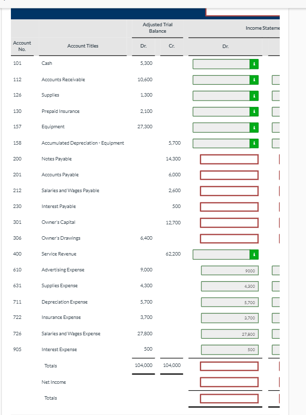 Solved Ivanhoe Roofing Worksheet For the Month Ended March | Chegg.com