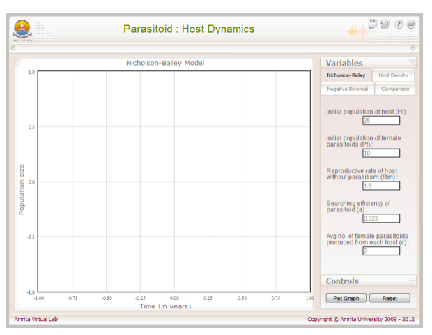 Perform the simulation of Nicholson-Bailey model with | Chegg.com