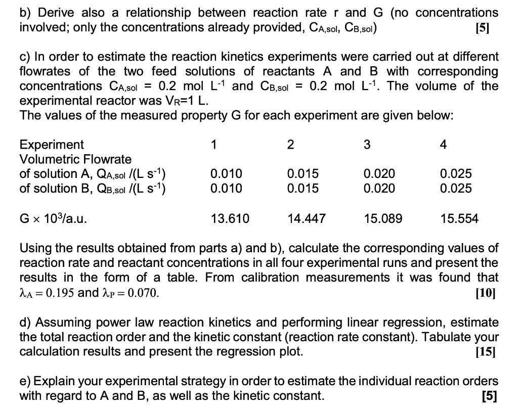 Solved The irreversible liquid phase reaction between | Chegg.com