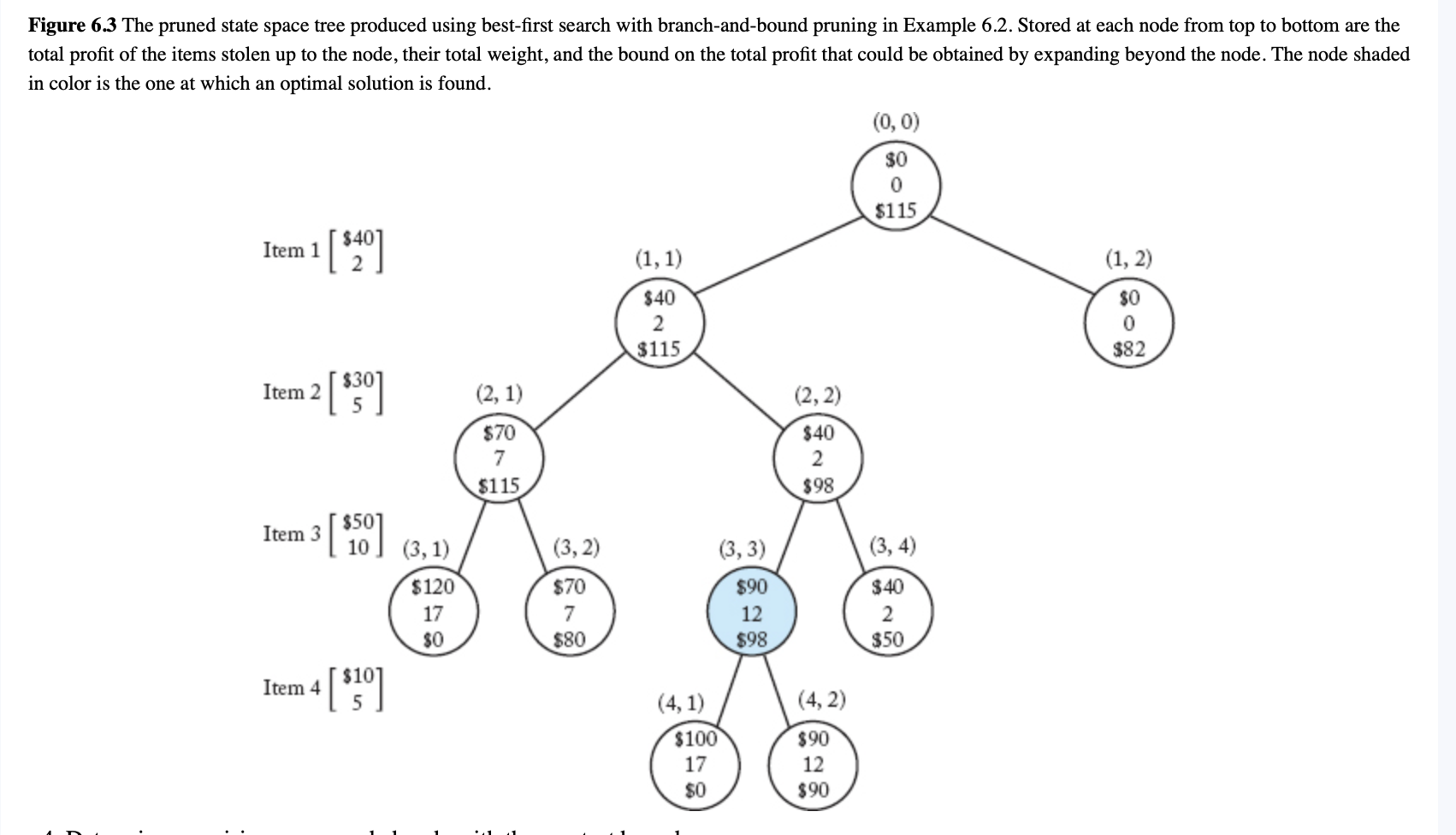Solved Consider using the Best-First Search with | Chegg.com