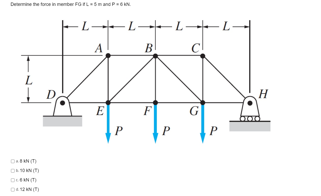 Solved Determine the force in member FG if L = 5 m and P = 6 | Chegg.com 