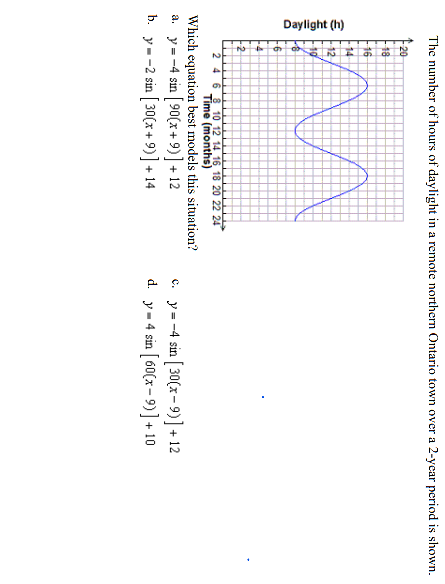 Solved Daylight (h) a. The number of hours of daylight in a | Chegg.com