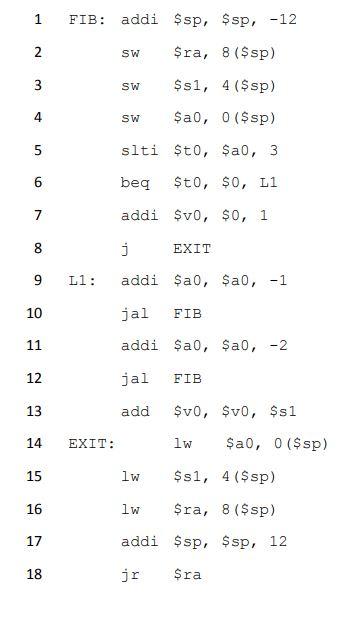 Solved 1a. The MIPS assembly program above computes the | Chegg.com