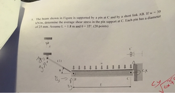 Solved s. The beam shown in Figure is supported by a pin at | Chegg.com