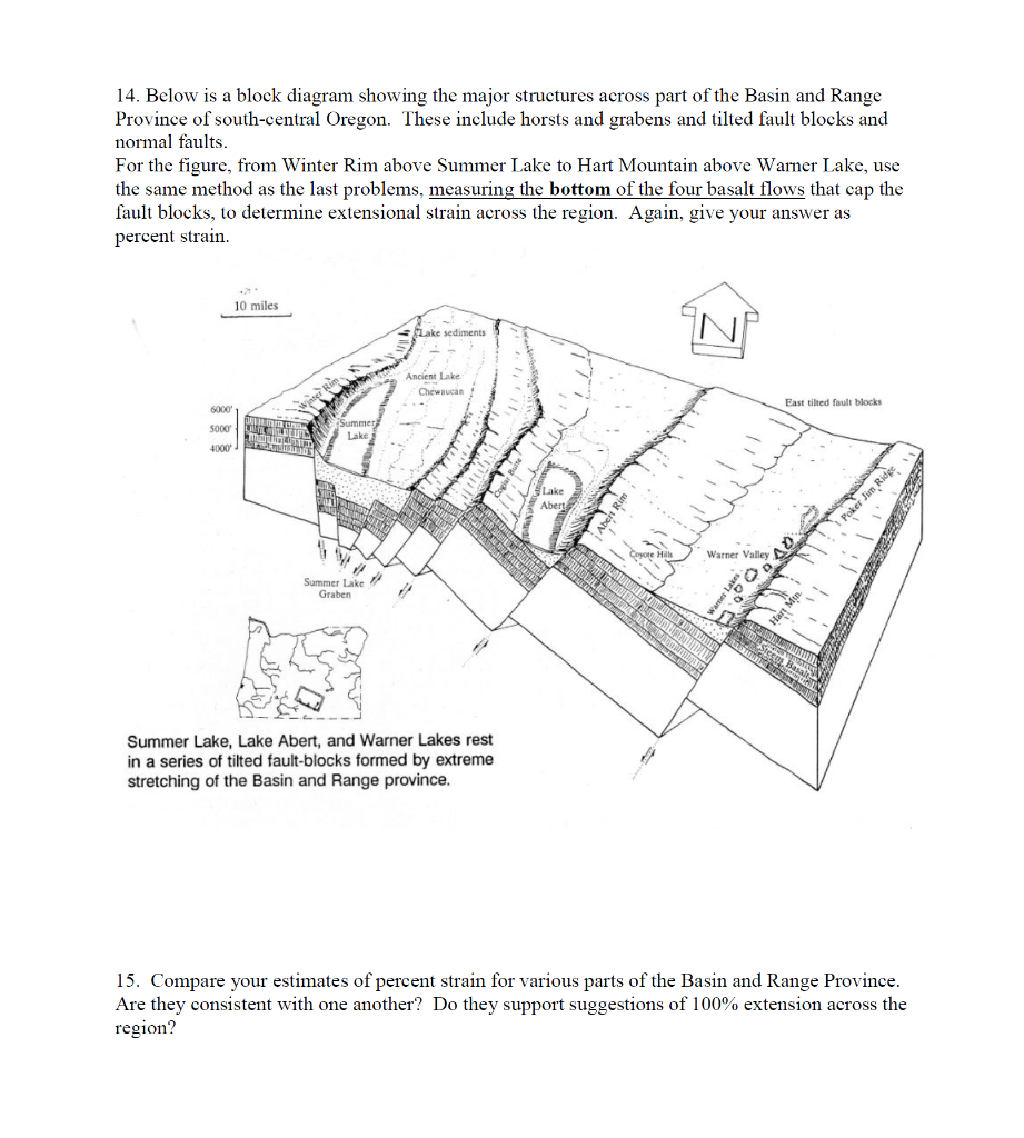 Solved 14. Below is a block diagram showing the major | Chegg.com