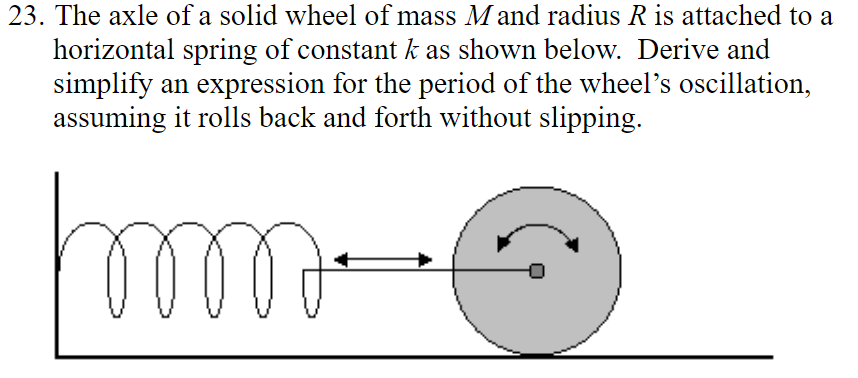 Solved 23. The axle of a solid wheel of mass M and radius R | Chegg.com