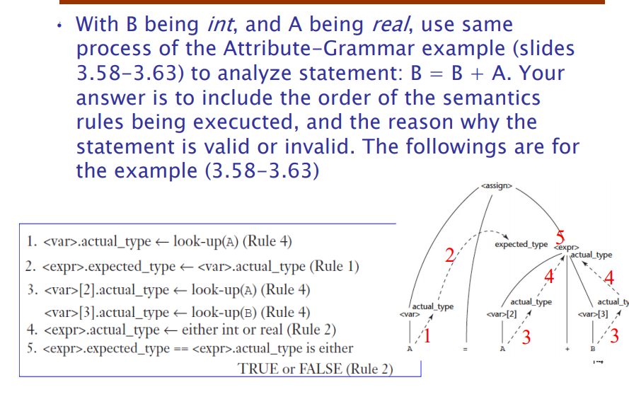 With B Being Int, And A Being Real, Use Same | Chegg.com