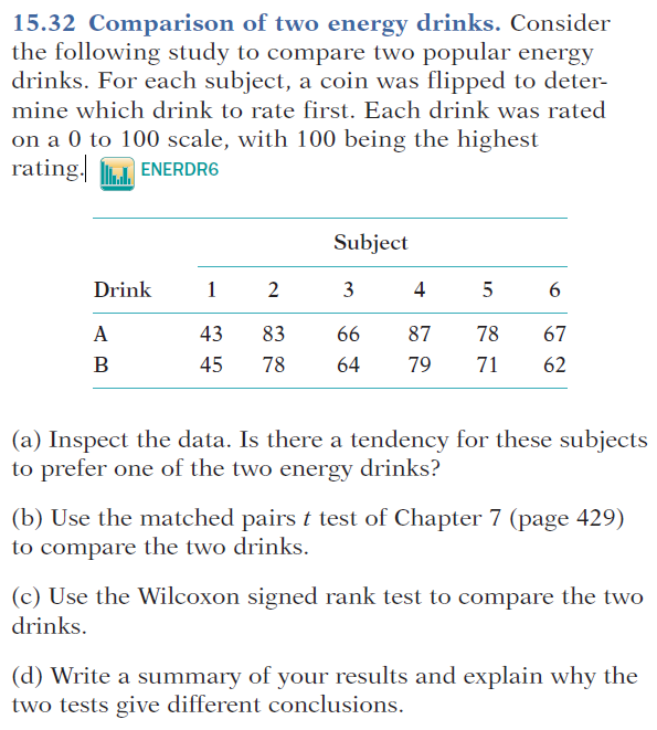 Solved 15.32 Comparison of two energy drinks. Consider the | Chegg.com