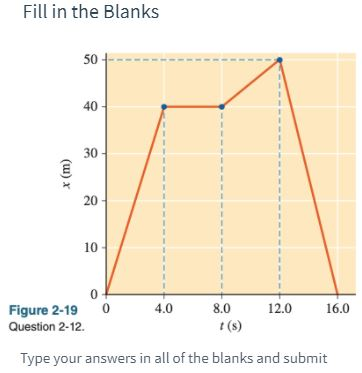 Solved The graph in Figure 2-19 represents the position–time | Chegg.com