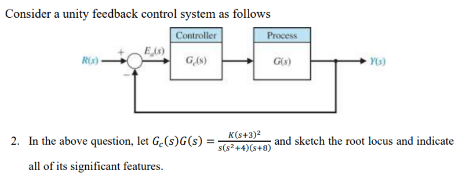 Solved Consider a unity feedback control system as follows | Chegg.com