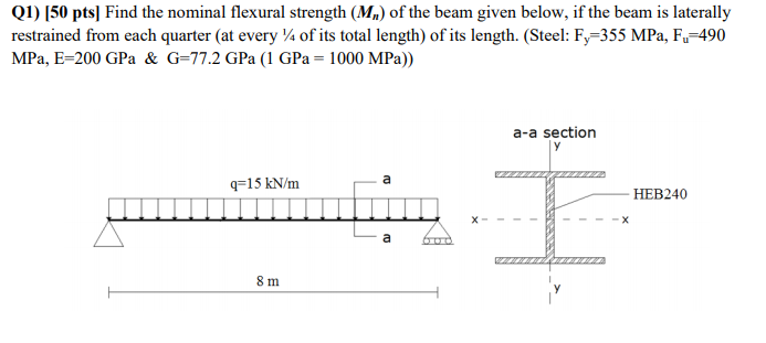 Solved Q1 50 Pts Find The Nominal Flexural Strength M Chegg Com