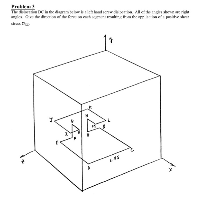 Solved Problem 3 The dislocation DC in the diagram below is | Chegg.com