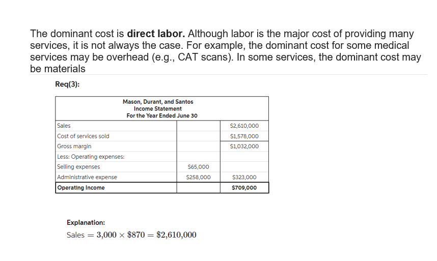 Solved Statement, Cost of Services Provided, Service