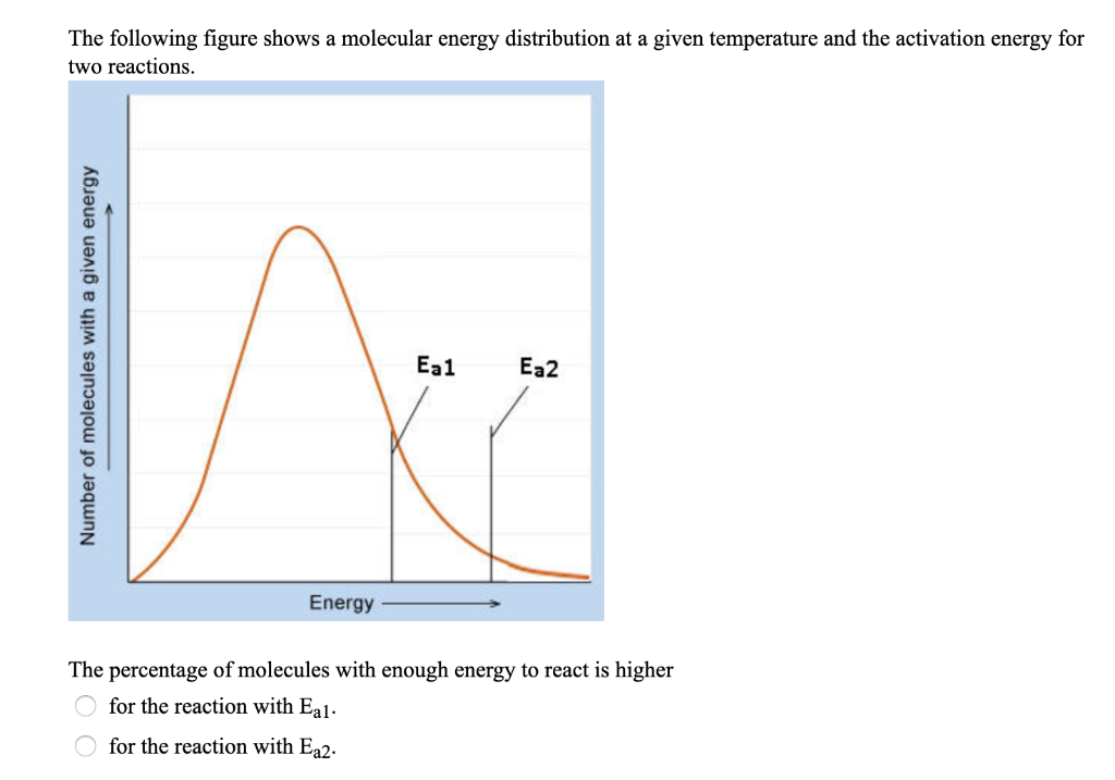 Solved The following figure shows a molecular energy | Chegg.com
