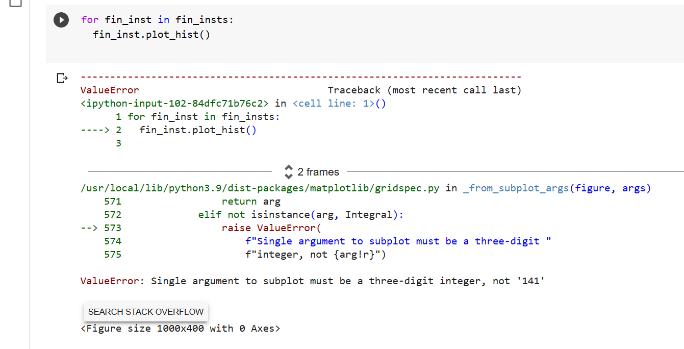 Solved for fin_inst in fin_insts: fin_inst.plot_hist () Γ | Chegg.com