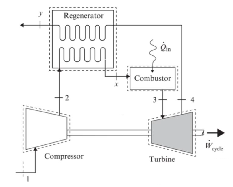 Solved Consider a Brayton cycle with regenerative | Chegg.com