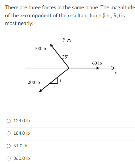 Solved There are three forces in the same plane. The | Chegg.com
