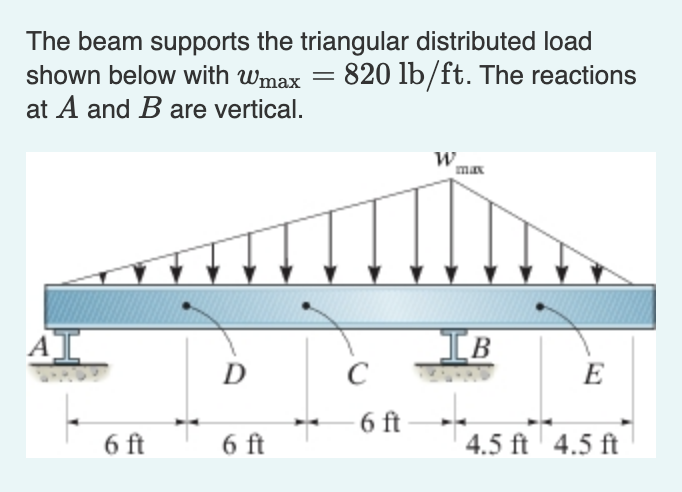 Solved The Beam Supports The Triangular Distributed Load | Chegg.com