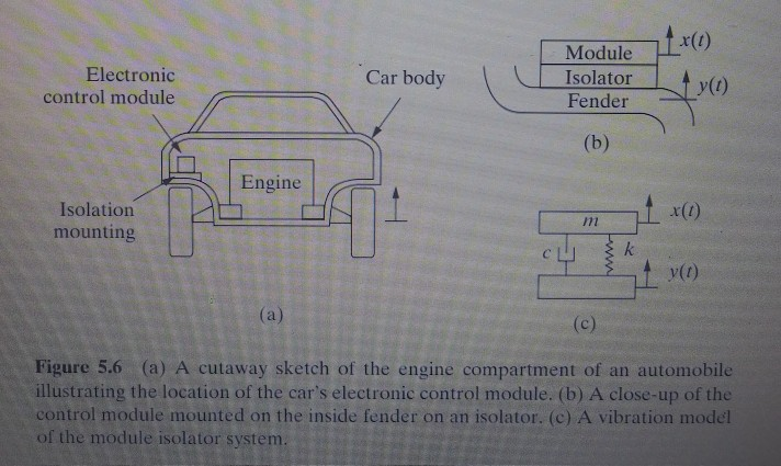 Solved: An Electronic Control System For An 1. Automobile | Chegg.com