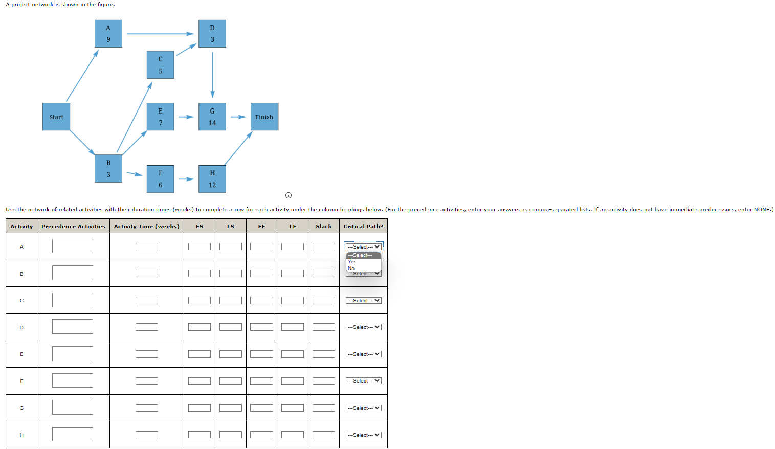 Solved A project network is shown in the figure. | Chegg.com