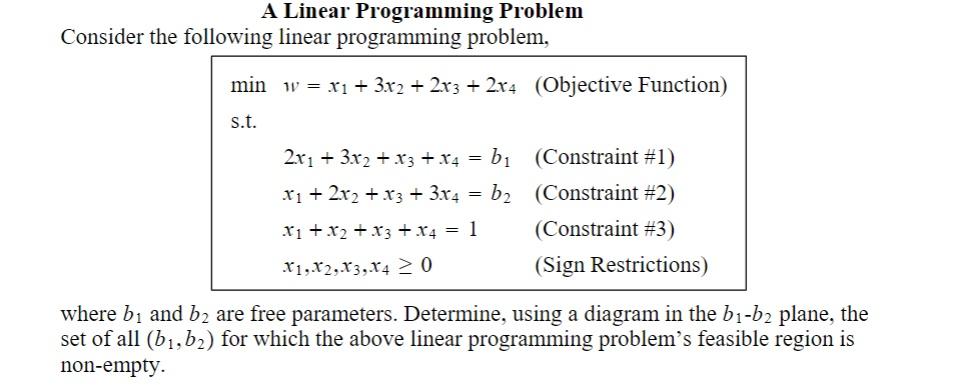 A Linear Programming Problem Consider the following | Chegg.com