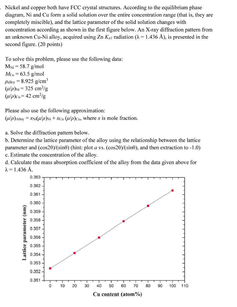 Nickel And Copper Both Have Fcc Crystal Structur Chegg Com