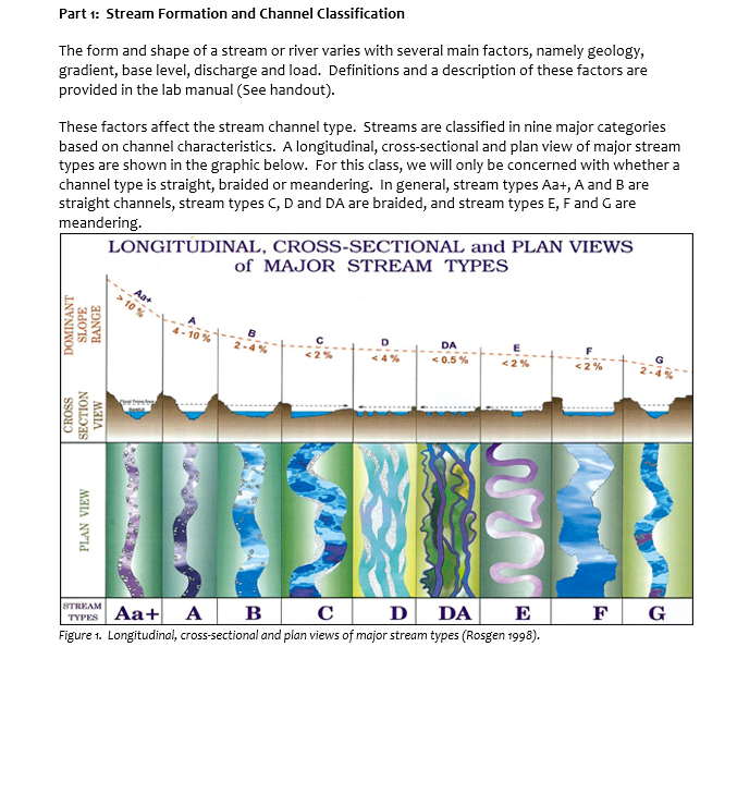 Base Level of a Stream, Definition, Types & Examples - Video & Lesson  Transcript