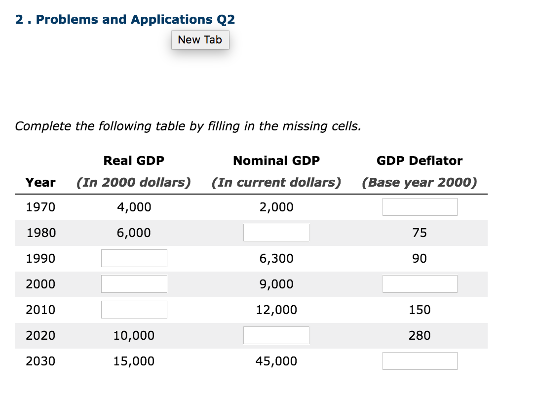 Solved 2. Problems and Applications Q2 New Tab Complete the | Chegg.com