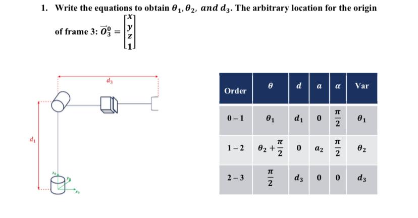 1. Write the equations to obtain θ1,θ2, and d3. The | Chegg.com