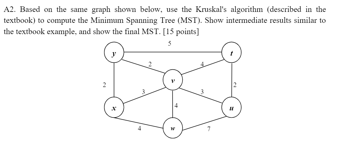 Solved A2. Based on the same graph shown below, use the | Chegg.com