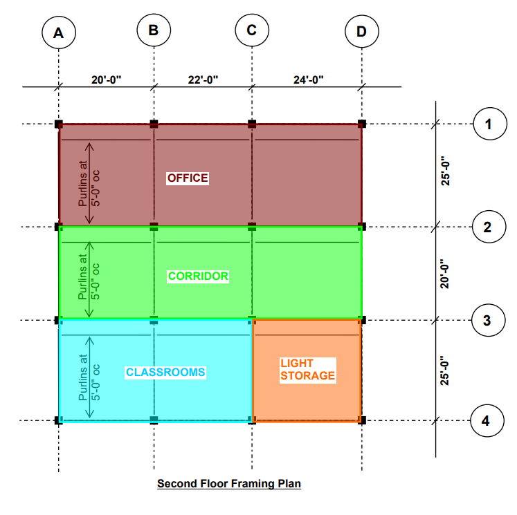 Solved Instructions: Above Is A Building Roof Framing Plan, | Chegg.com