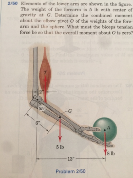 Solved Elements of the lower arm are shown in the figure.