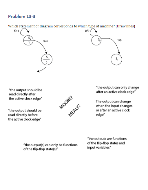 Solved Problem 133 Which statement or diagram corresponds