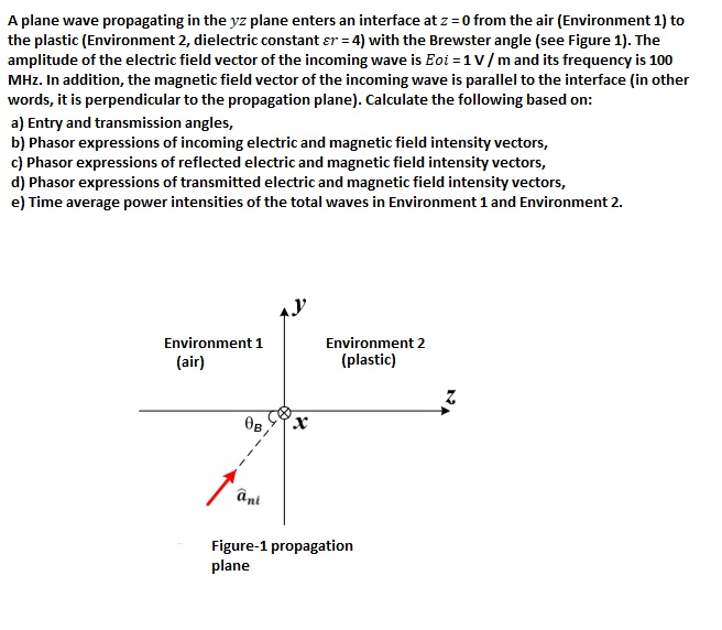 Solved A plane wave propagating in the yz plane enters an | Chegg.com