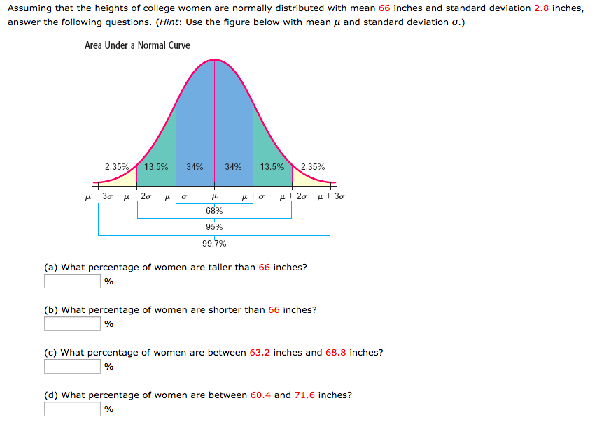Solved Assuming that the heights of college women are | Chegg.com