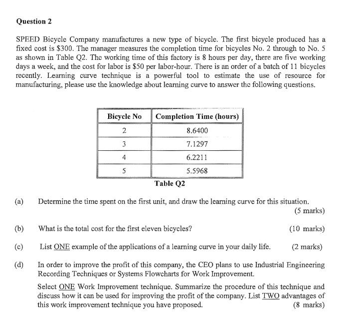 Solved Question 2 SPEED Bicycle Company manufactures a new | Chegg.com