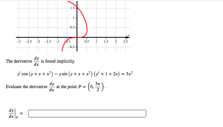 Solved Consider the implicit function and its graph. y cos | Chegg.com