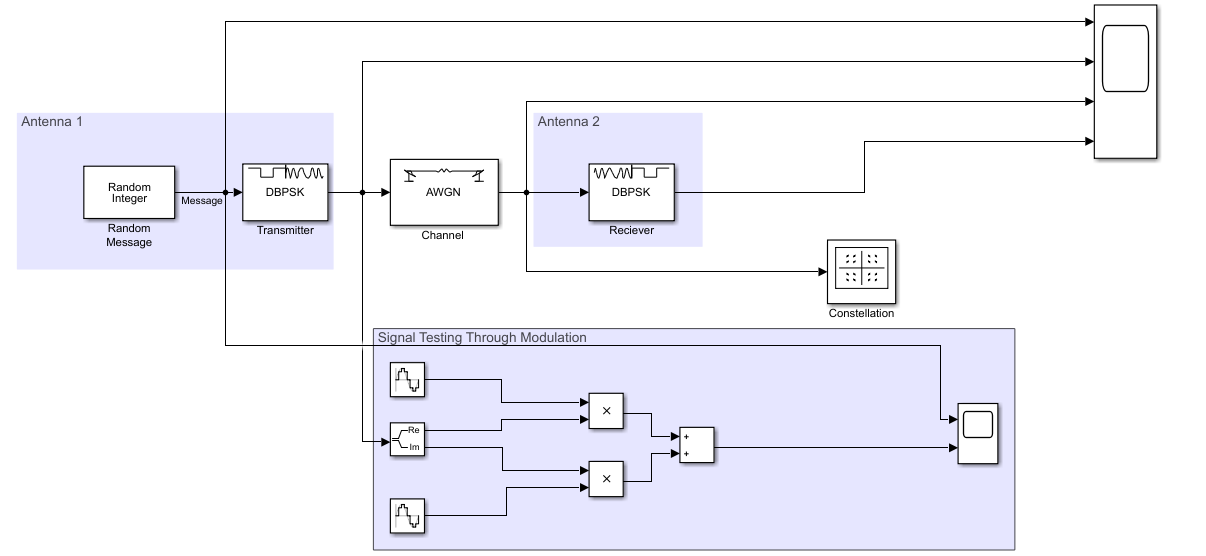 Solved using the following figure generate a flow chart to | Chegg.com