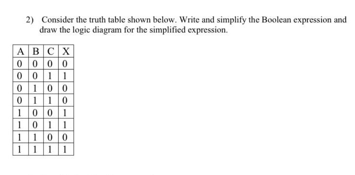 Solved 2) Consider the truth table shown below. Write and | Chegg.com
