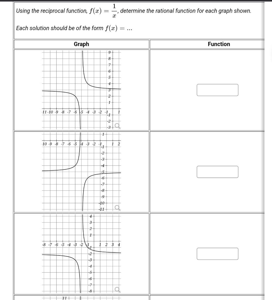 Using the reciprocal function, \( f(x)=\frac{1}{x} \), determine the rational function for each graph shown.