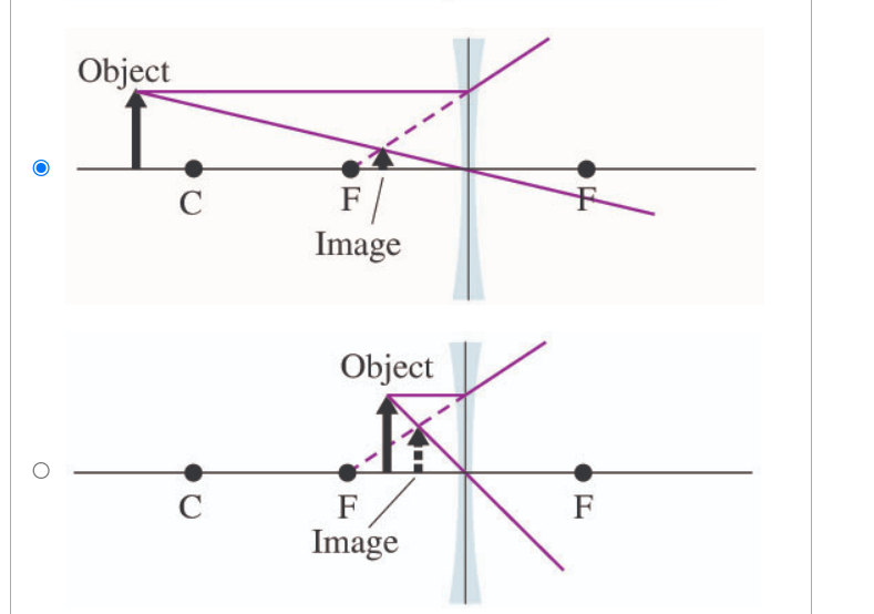 Solved Choose the correct ray diagram for an object that is | Chegg.com