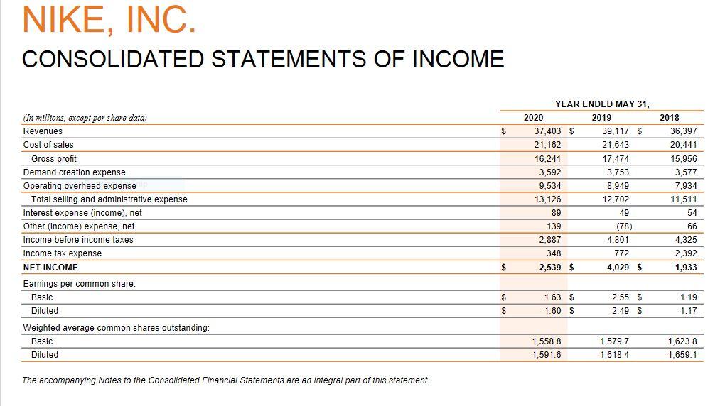 solved nike inc consolidated statements of income in chegg com comparative balance sheet formula interest received on investment will be