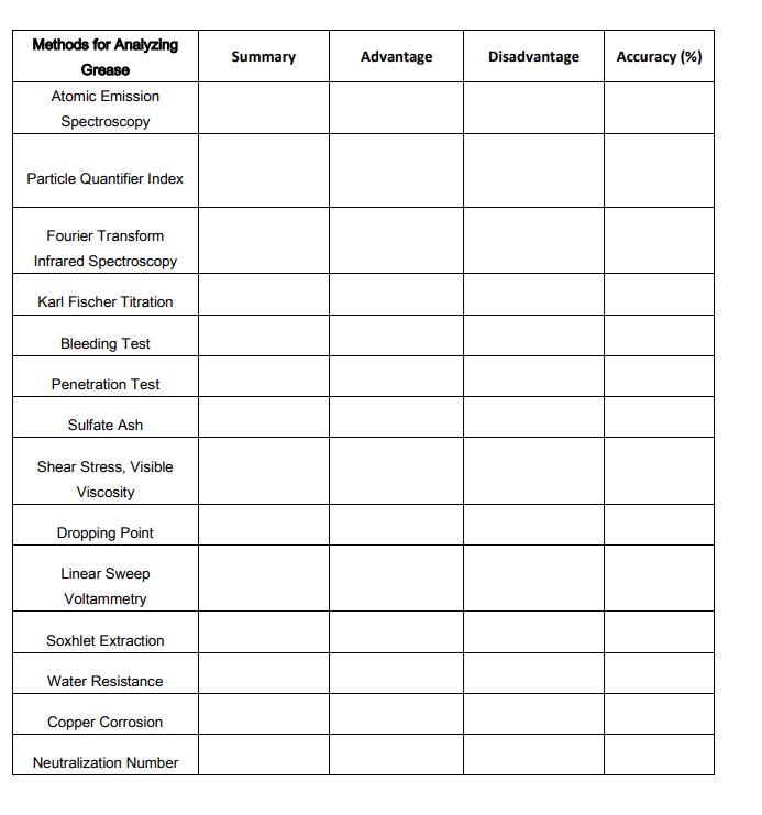 Solved Summary Advantage Disadvantage Accuracy (%) Methods | Chegg.com