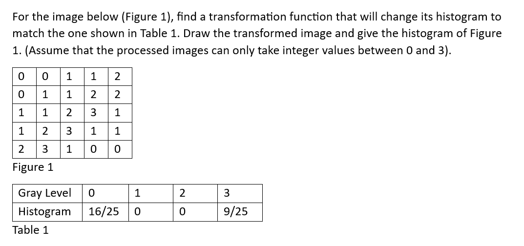 Solved For the image below (Figure 1), find a transformation | Chegg.com