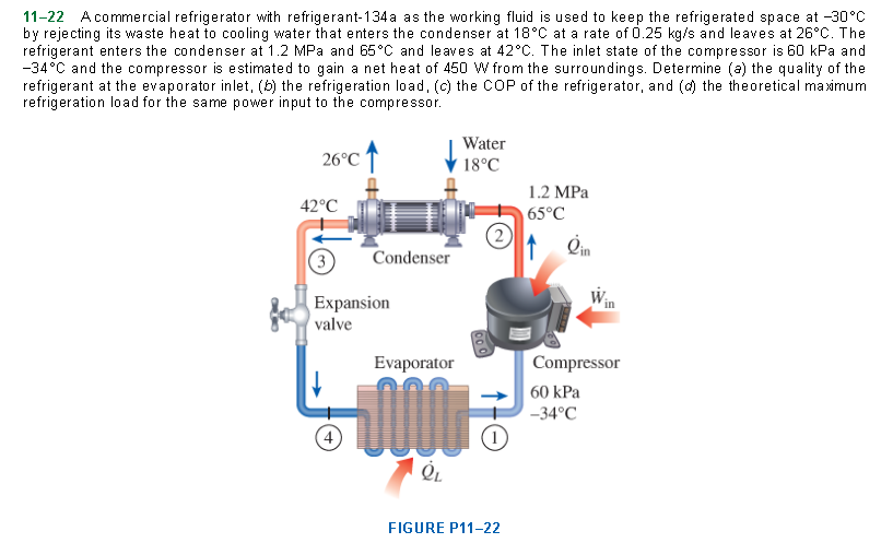 Solved 11-22 A commercial refrigerator with refrigerant-134a | Chegg.com