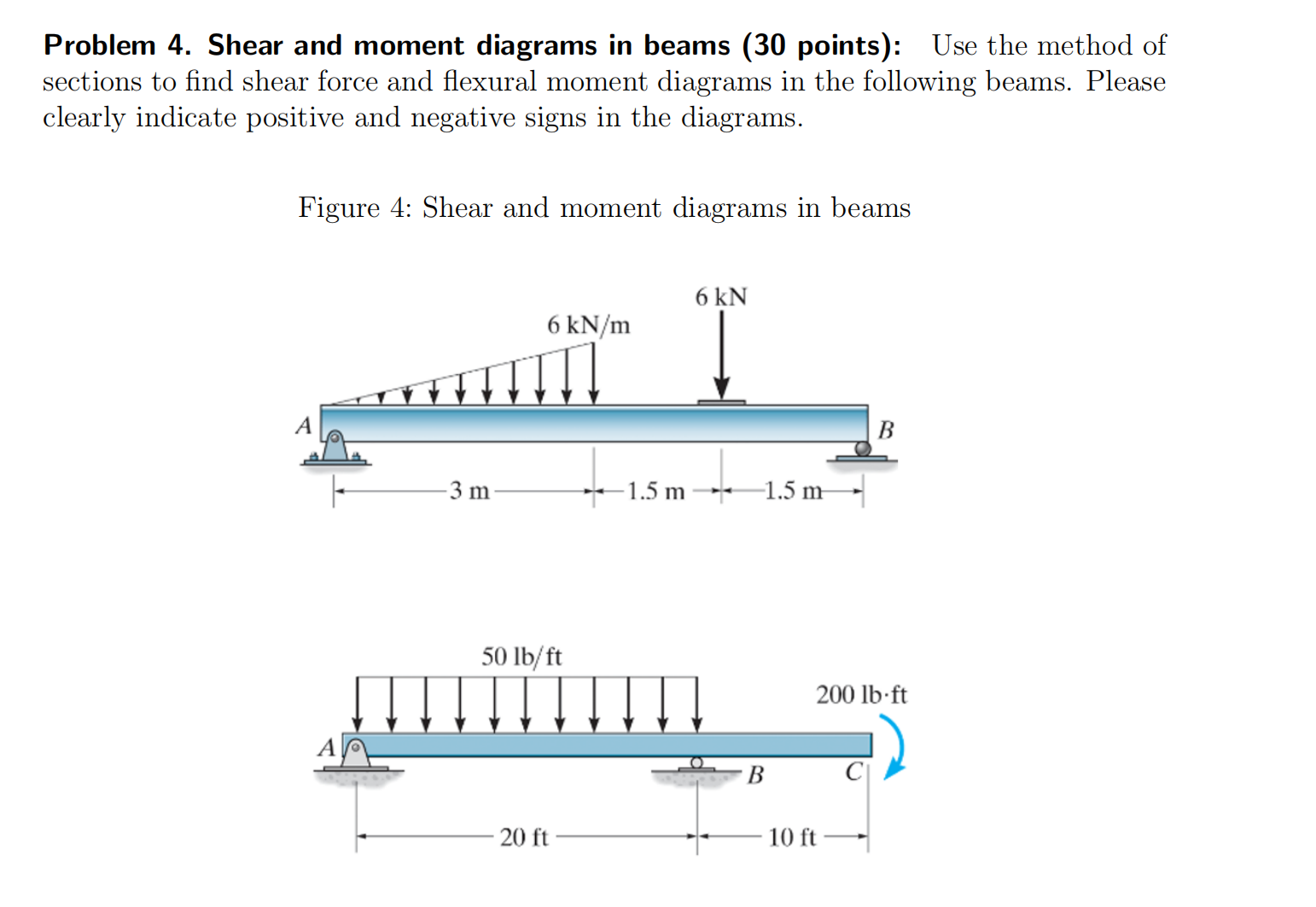 Solved Problem 4. Shear and moment diagrams in beams (30 | Chegg.com