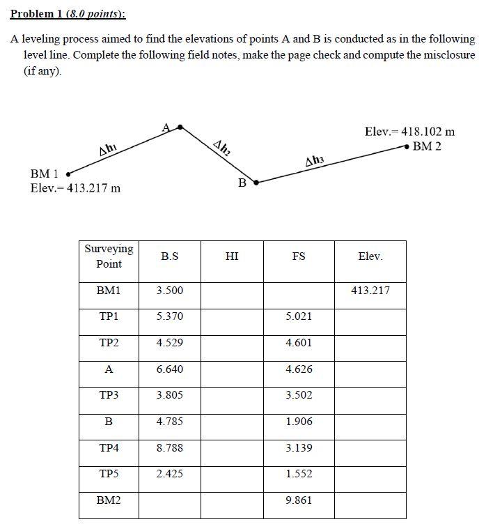 Solved Problem 1 (8.0 Points): A Leveling Process Aimed To | Chegg.com