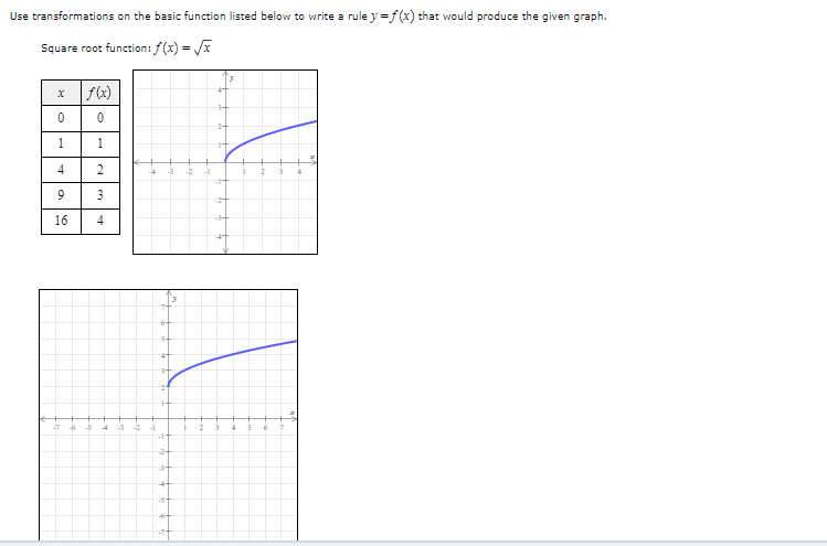 Solved Use transformations on the basic function listed | Chegg.com