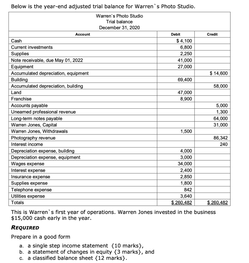 Solved Below is the year-end adjusted trial balance for | Chegg.com