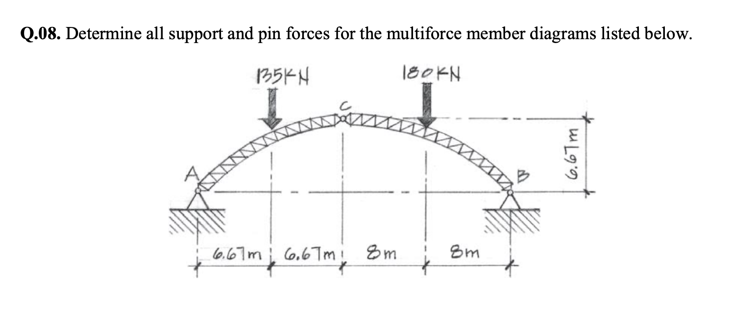 Solved Q.08. Determine all support and pin forces for the | Chegg.com